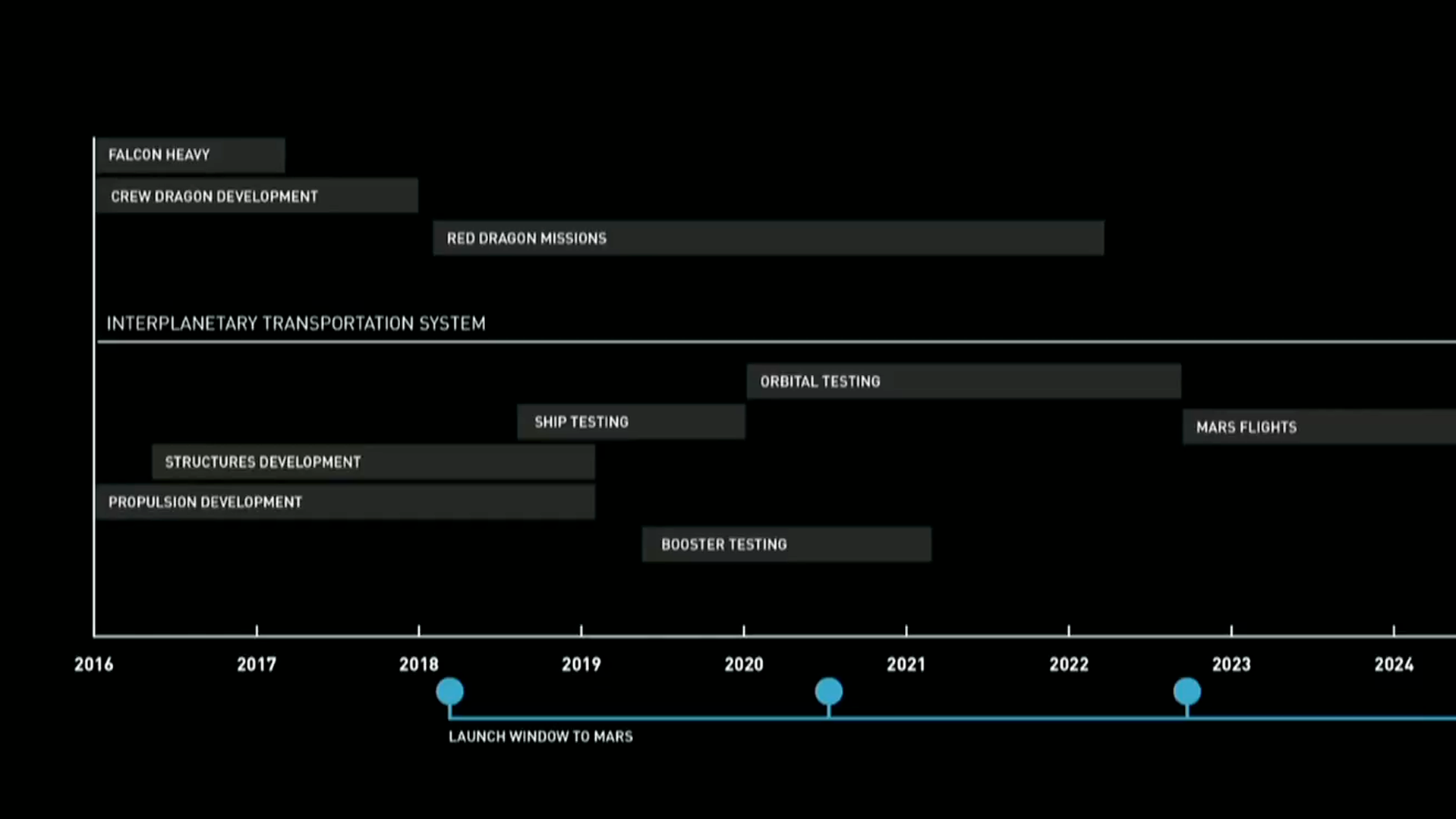 musktimeline