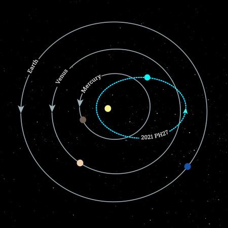 fastest-orbiting asteroid