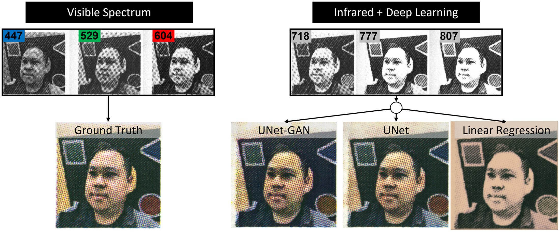 Here's what full-color night vision looks like now