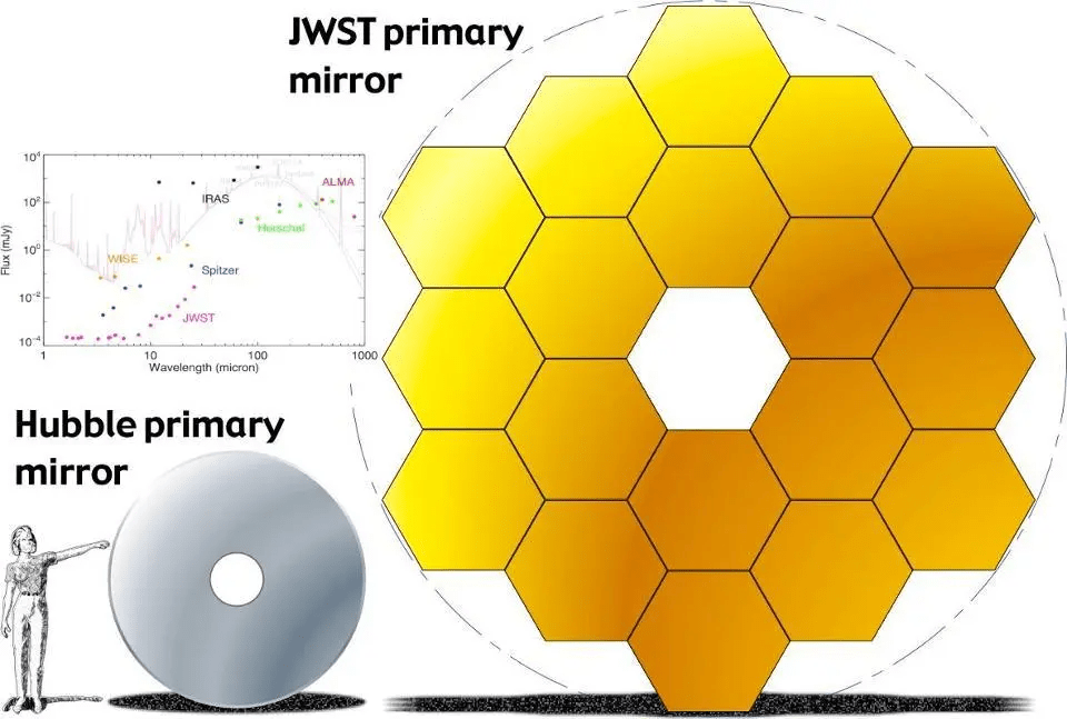 webb first science