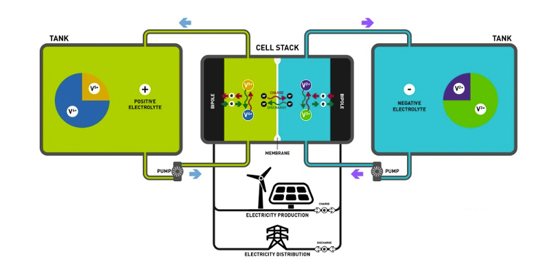 renewable energy storage