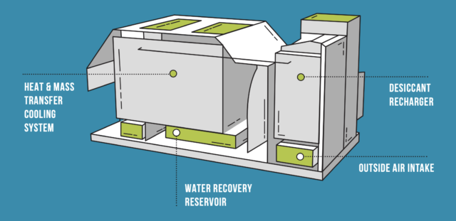 sustainable air conditioning