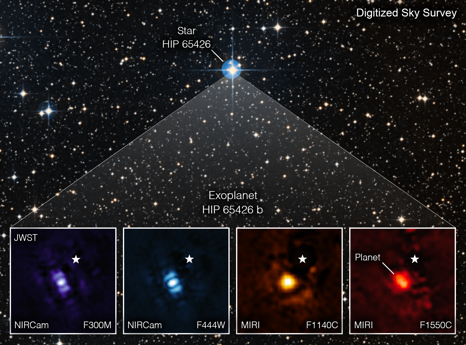 Exoplaneta JWST