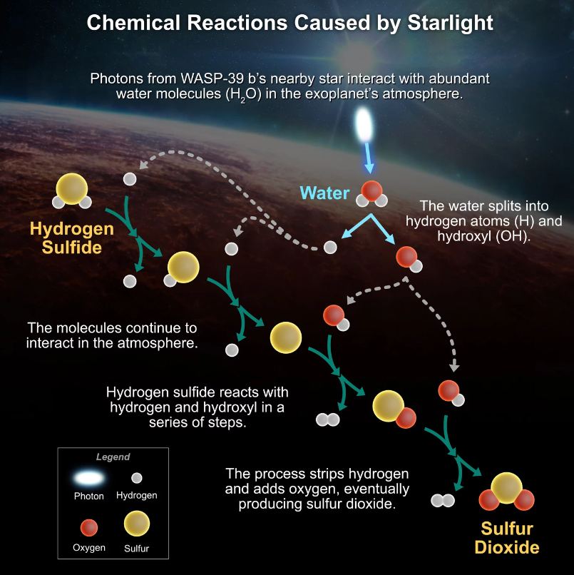 Los astrónomos detectan una «molécula misteriosa» sobre un exoplaneta gigante gaseoso