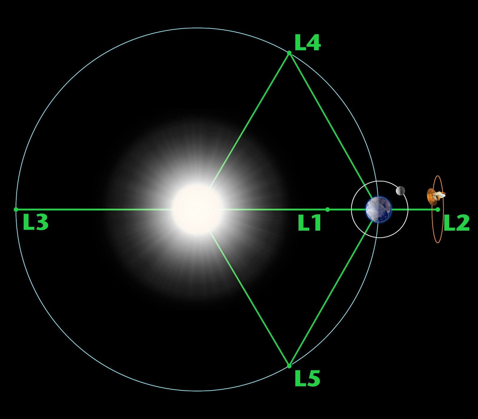 Un nuevo telescopio espacial