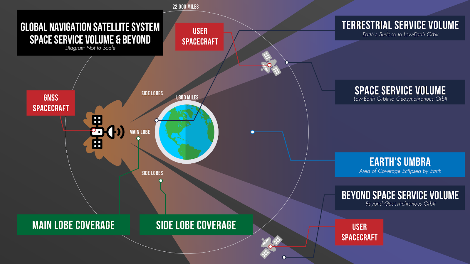 satnav moon