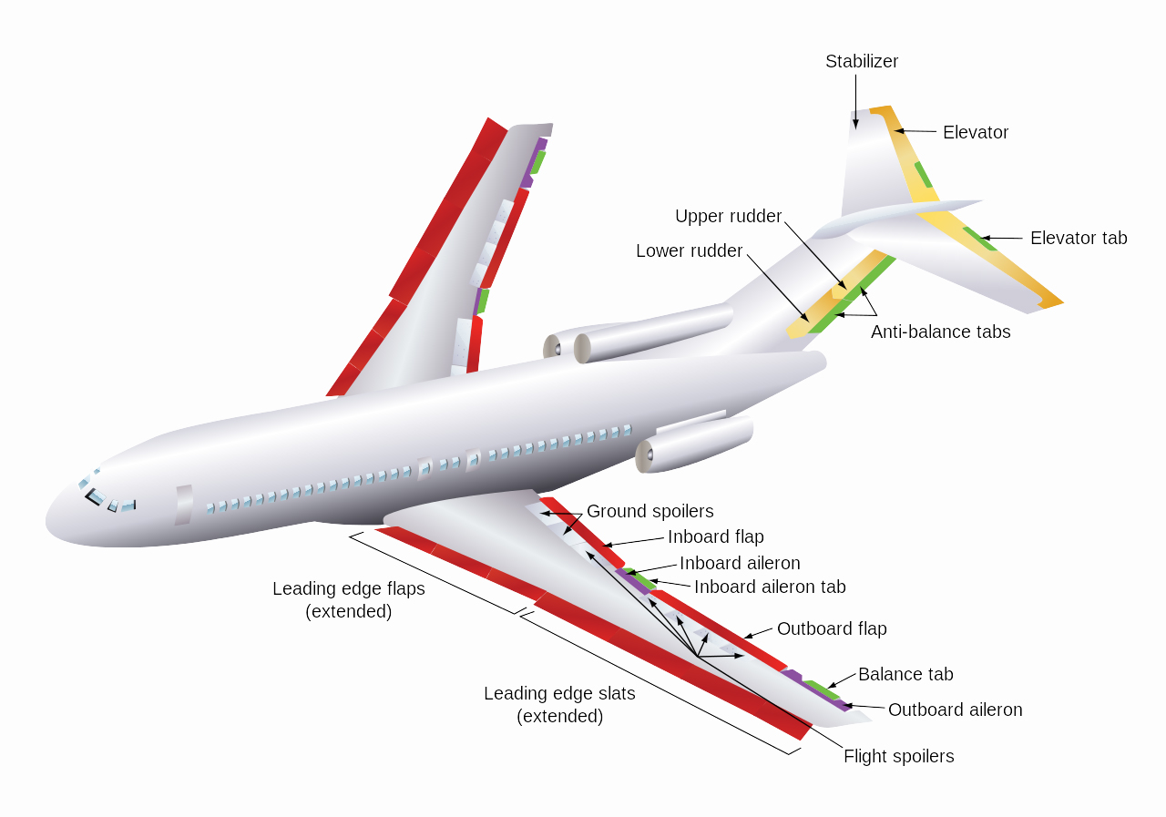 a diagram of the flight control surfaces on a Boeing 727