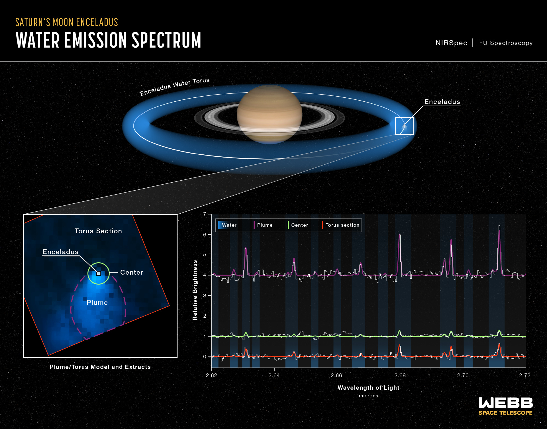 Giant plume spotted erupting from moon of Saturn might contain ingredients  for life, Science