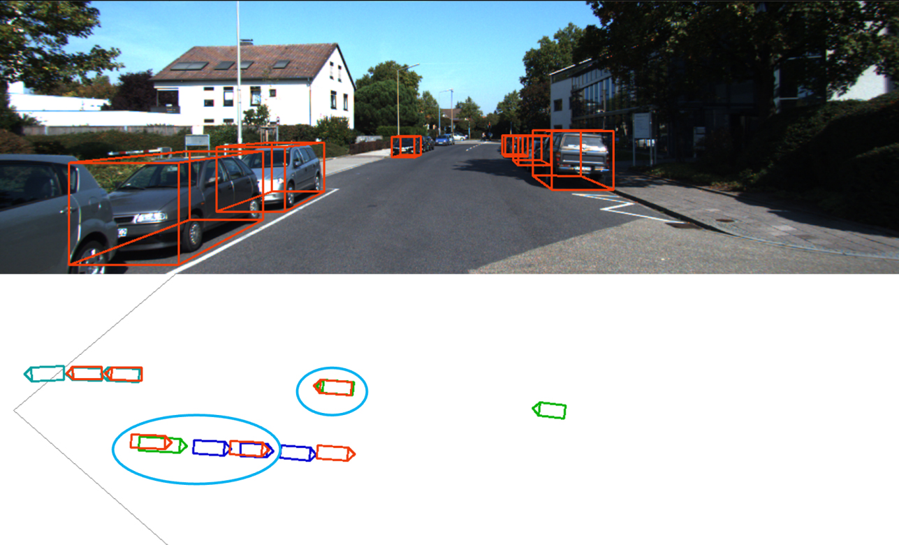 An example of bounding boxes and 3D map predicted by the algorithm (highlighted in red) vs. the ground truth data of car locations (in green and blue)