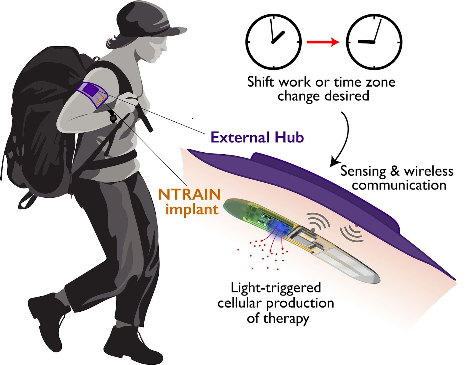 An illustration of a person using the NTRAIN living pharmacy