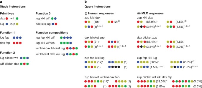 A table showing the different types of proteins.