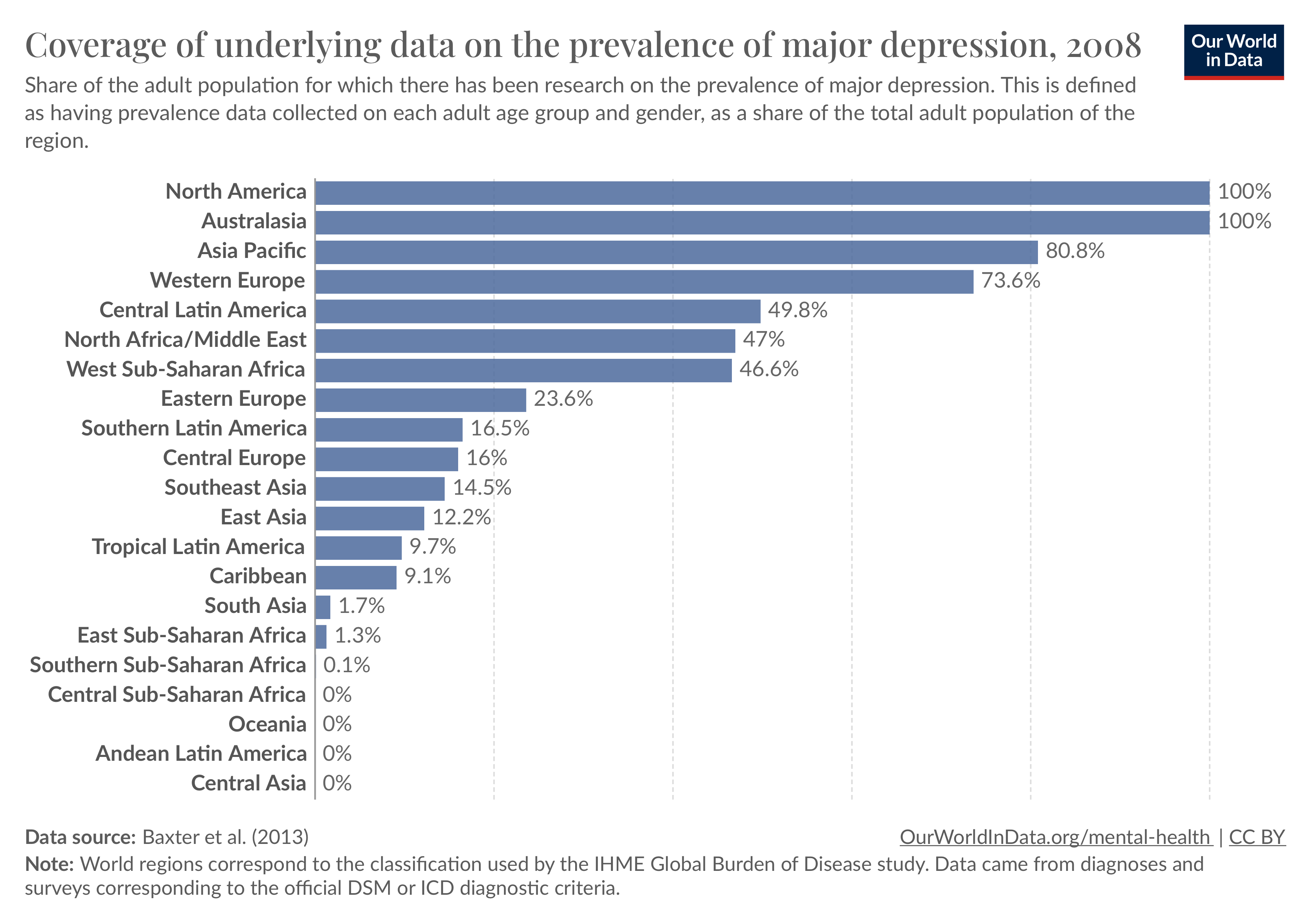 A bar chart showing the percentage of people who use the internet in the united states.