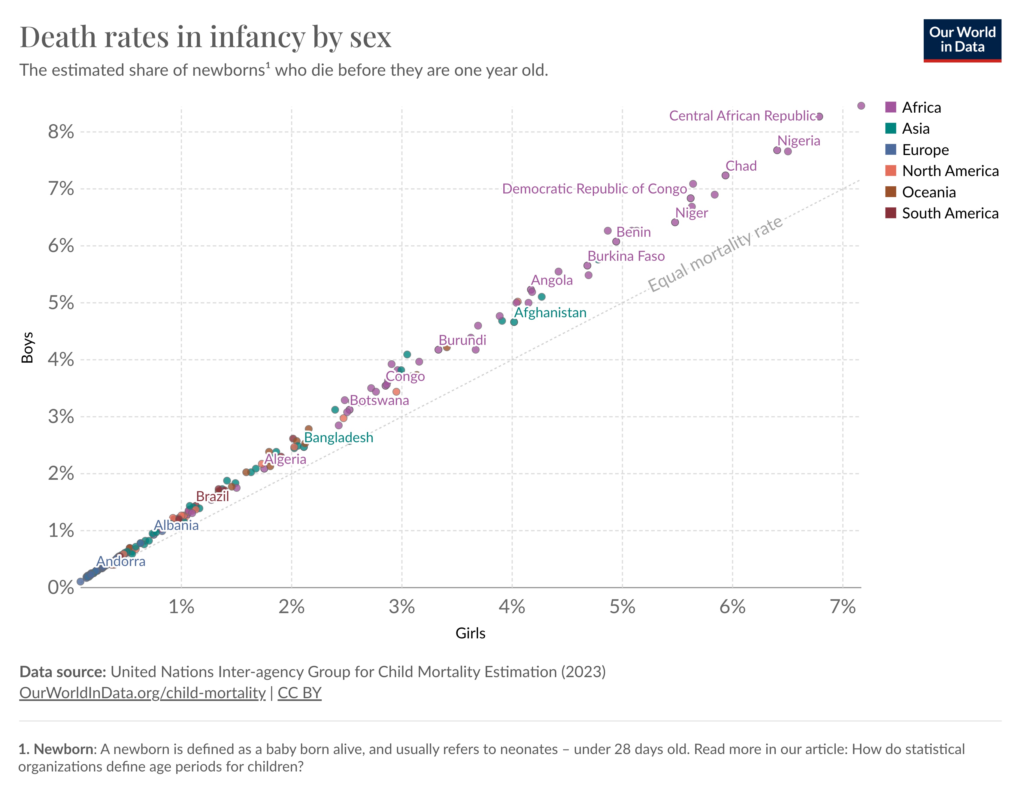 Death rates in inequity by sex.