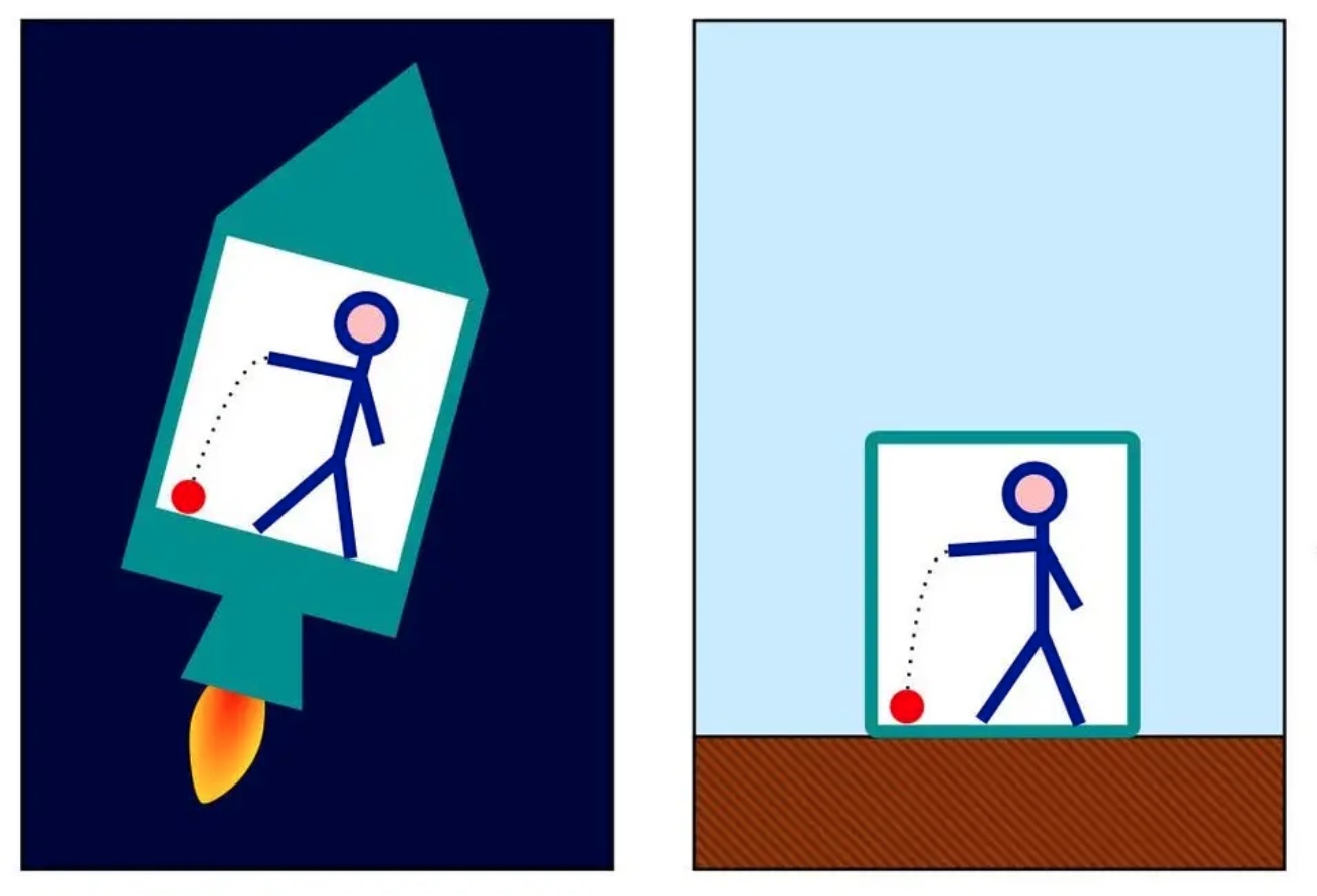 A picture of a stick figure and a picture of a rocket.
