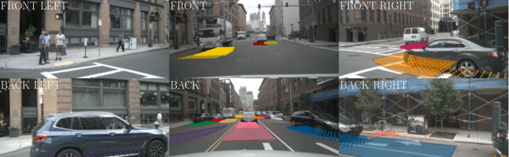 a grid of six images showing what Wayve's AI Driver "sees"