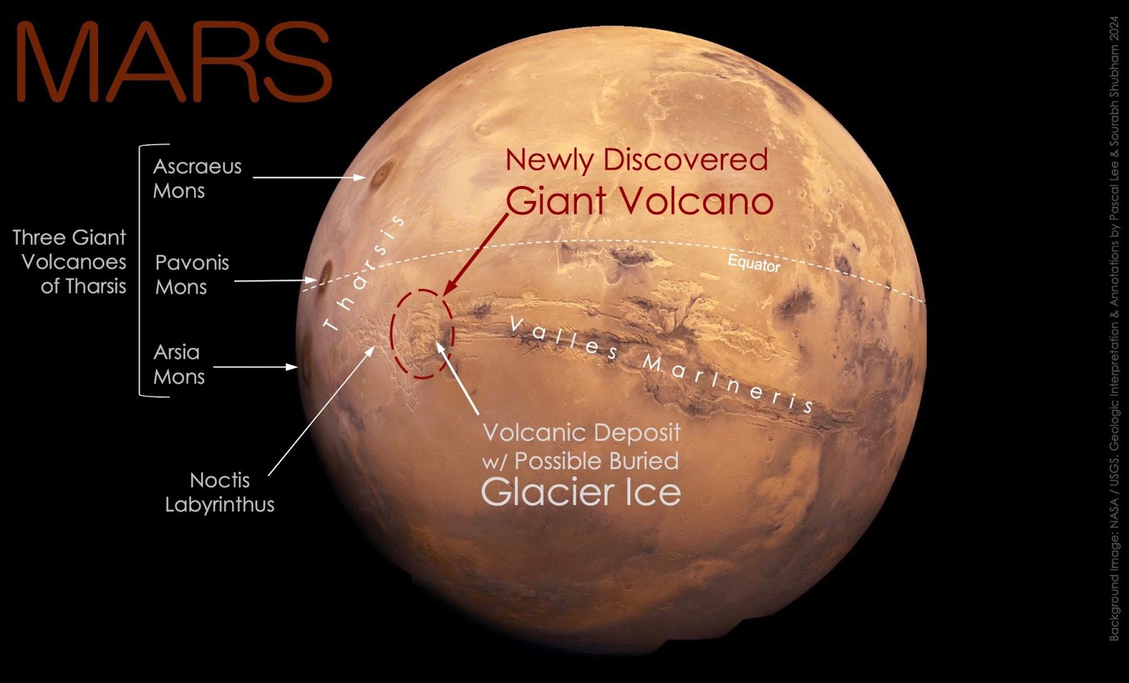 Annotated image of Mars highlighting notable geological features including the new volcano