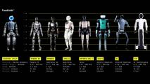 Lineup of various humanoid robotics models, each differentiated by design and size with specifications listed below, against a dark background.