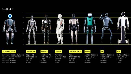 Lineup of various humanoid robotics models, each differentiated by design and size with specifications listed below, against a dark background.