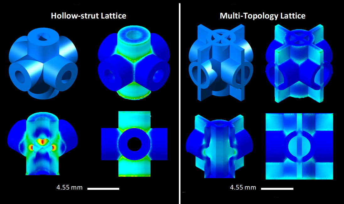 Comparison of two different lattice structures under stress, illustrated with 3D models and cross-sections displaying stress distribution in colorful tones.