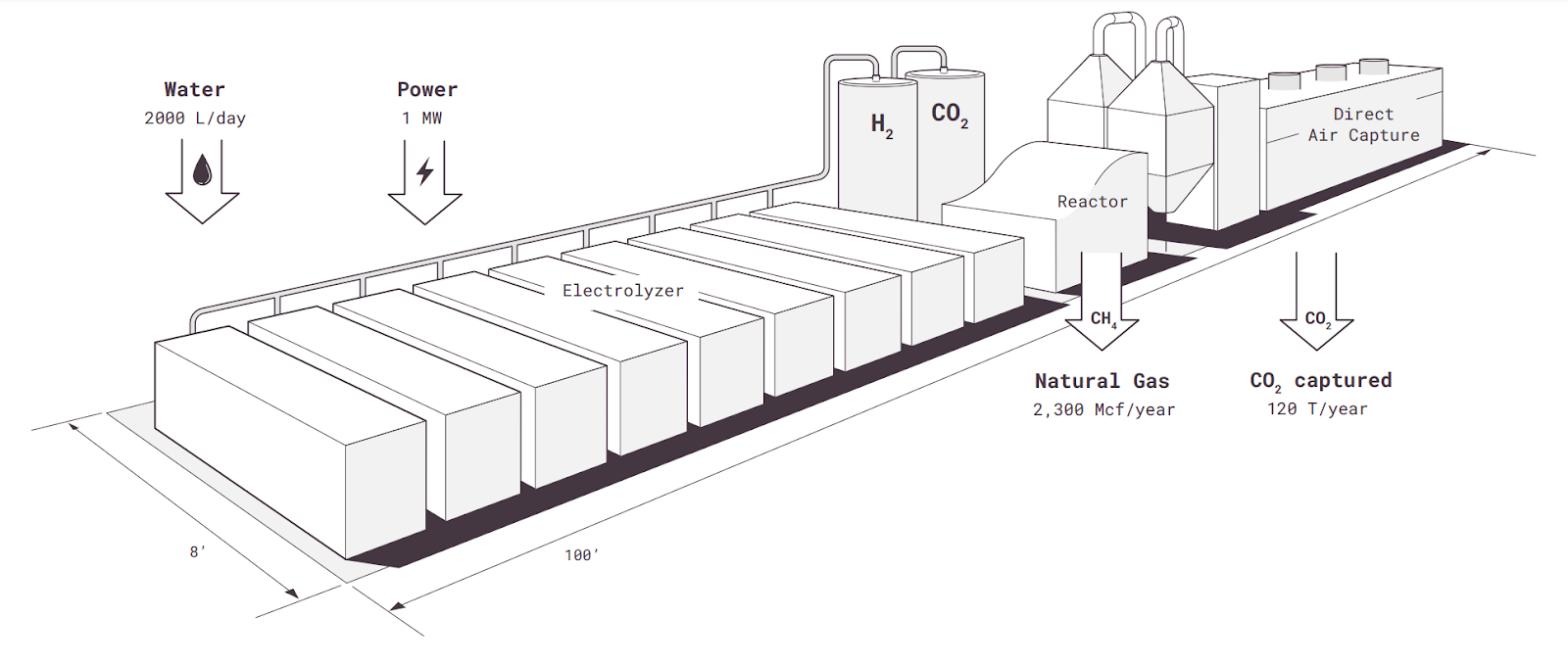 Schematic representation of Terraform's hydrogen production facility