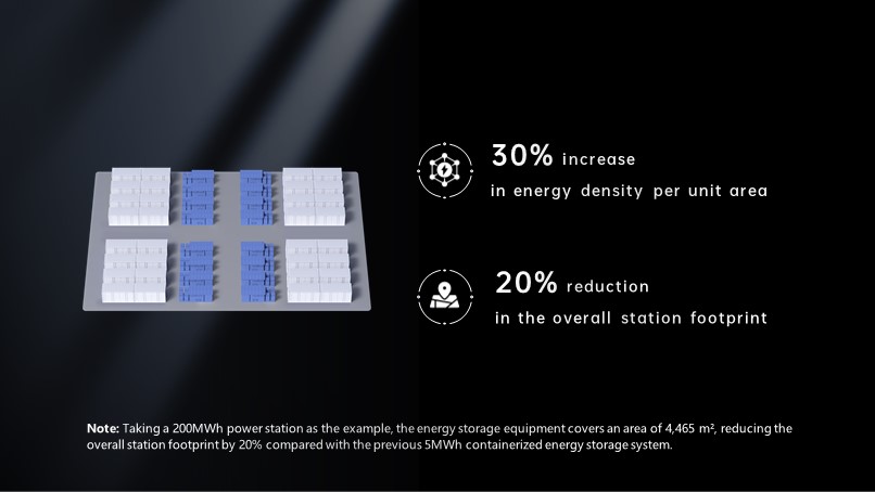 a diagram of several TENER system along with text about their energy density and footprint