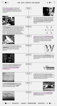 The Future Of Data Centers On Land At Sea And In Space